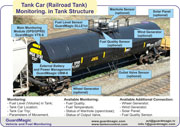  In Car Tank General Structure