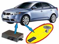 Cars  Fuel Monitoring Without Additional  Fuel Level Sensor