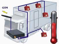 Refrigerator Truck "Real Time" (GSM/GPRS) Monitoring