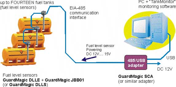 TANDARD VERSION (support up to 14 fuel tanks)