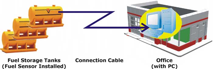 "Wired" stationary fuel tanks monitoring