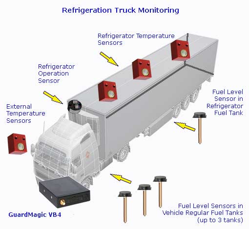 CAMION FRIGORIFICO REMOTO VIGILANCIA  