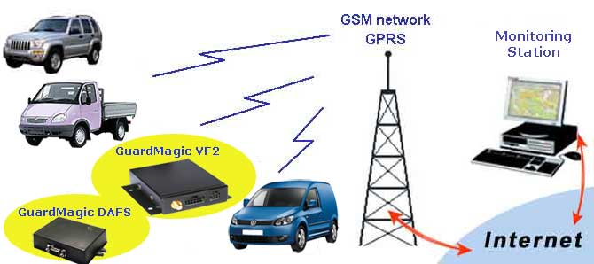 Car monitoring; fuel monitoring