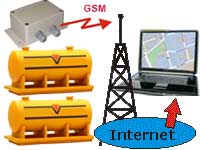 Fuel Storage Tank Real Time (GSM/GPRS) Monitoring. GuardMagic FSL based