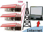 Stationary Objects Monitoring: Fueling Station